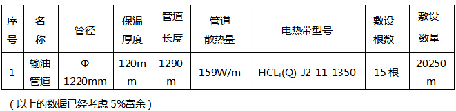 2016年煤气管线电伴热设计及选型方案(图1)
