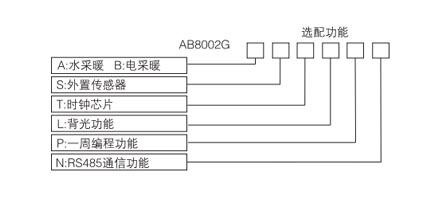 AB8002电地暖数字温控器(图1)